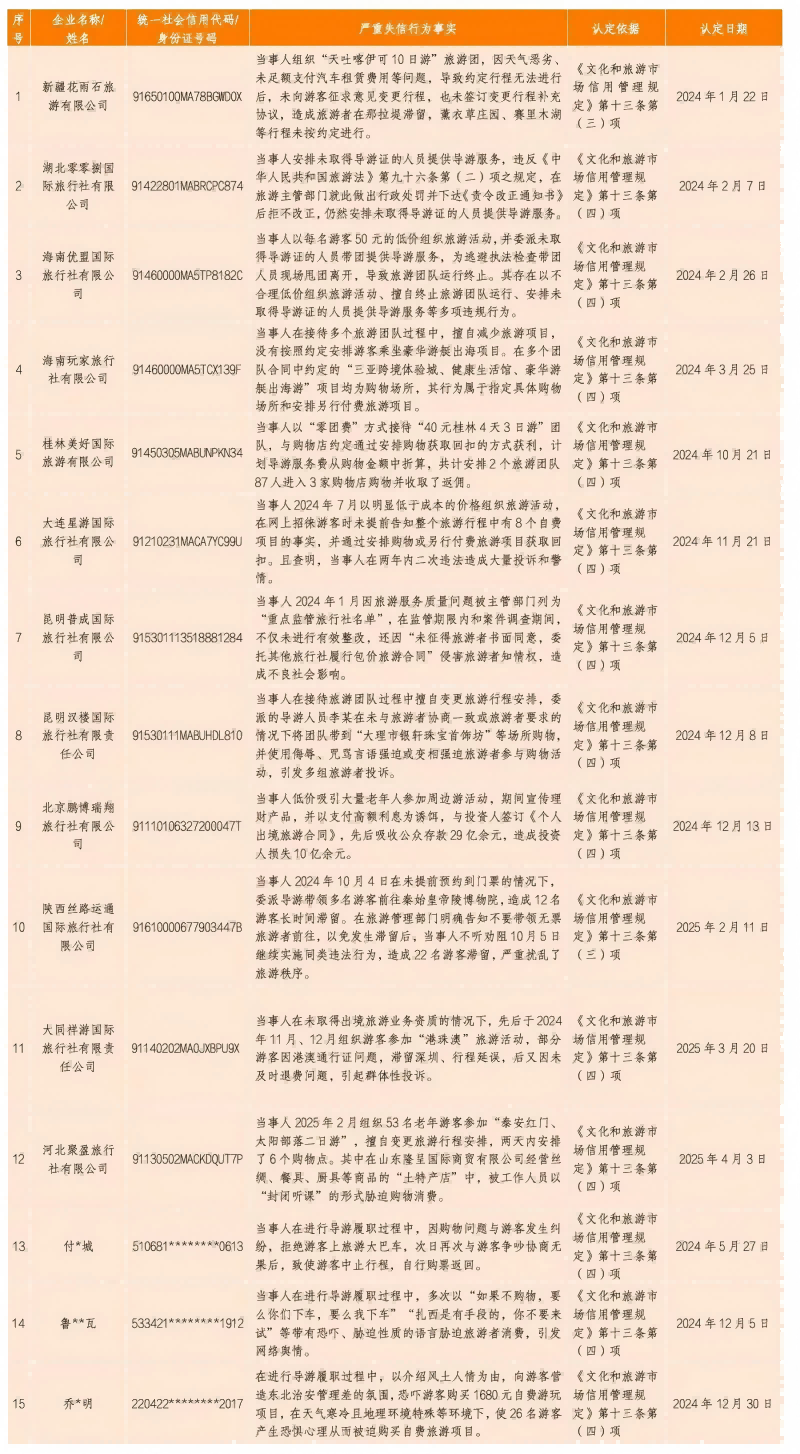 1752638015789016573.png W020250715494557864634.png